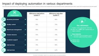 Impact Of Deploying Automation In Various Departments Adopting Digital Transformation DT SS