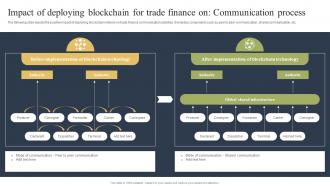 Impact Of Deploying Blockchain For Trade Finance How Blockchain Is Reforming Trade BCT SS