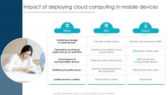 Impact Of Deploying Cloud Computing In Mobile Devices
