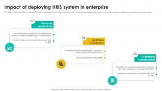 Impact Of Deploying Hris Talent Management Tool Leveraging Technologies To Enhance Hr Services