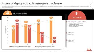 Impact Of Deploying Patch Management Software