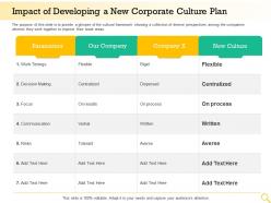 Impact of developing a new corporate culture plan centralized ppt templates
