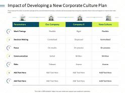 Impact of developing a new corporate culture plan process ppt powerpoint model