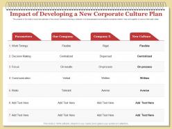 Impact of developing a new corporate culture plan rigid ppt powerpoint graphics design
