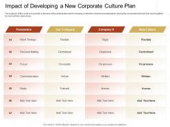 Impact of developing a new corporate culture plan tolerant ppt powerpoint presentation guide