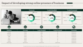 Impact Of Developing Strong Online Presence Action Plan For Improving Sales Team Effectiveness