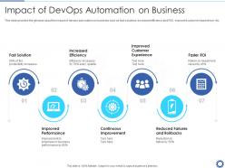 Impact Of Devops Automation On Business Devops Automation It Ppt Guidelines