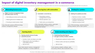 Impact Of Digital Inventory Management In E Commerce
