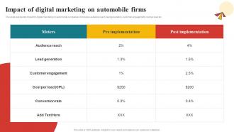 Impact Of Digital Marketing On Automobile Comprehensive Guide To Automotive Strategy SS V
