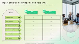 Impact Of Digital Marketing On Automobile Firms Dealership Marketing Plan For Sales Revenue Strategy SS V