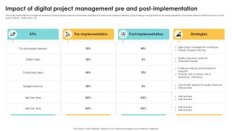 Impact Of Digital Project Management Pre Navigating The Digital Project Management PM SS