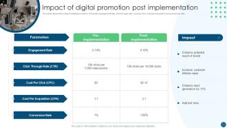 Impact Of Digital Promotion Post Implementation Develop Promotion Plan To Boost Sales Growth