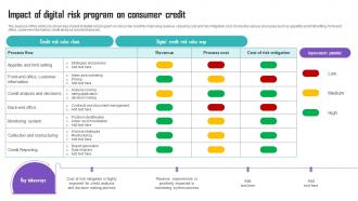 Impact Of Digital Risk Program On Consumer Credit