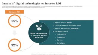 Impact Of Digital Technologies On Insurers Roi Key Steps Of Implementing Digitalization