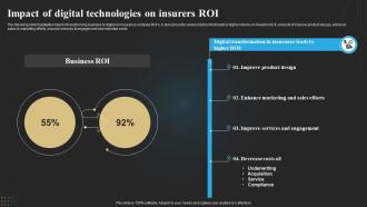 Impact Of Digital Technologies On Insurers ROI Technology Deployment In Insurance Business