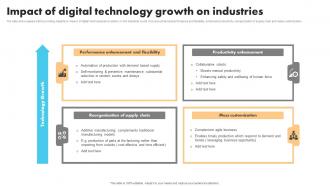 Impact Of Digital Technology Growth On Industries