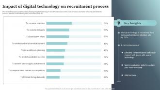 Impact Of Digital Technology On Recruitment Process