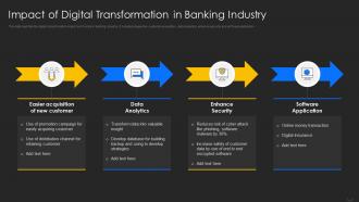 Impact of Digital Transformation in Banking Industry