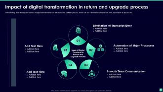 Impact Of Digital Transformation In Return And Upgrade Process Digital Transformation For Business