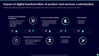 Impact Of Digital Transformation Of Product And Services Digital Transformation For Business