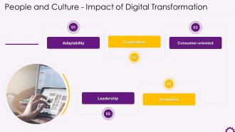 Impact Of Digital Transformation On Company Culture Training Ppt