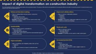 Impact Of Digital Transformation On Construction Industry