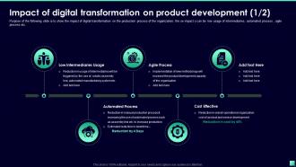 Impact Of Digital Transformation On Product Development Digital ...