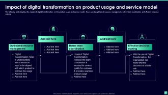 Impact Of Digital Transformation On Product Usage And Service Digital Transformation For Business