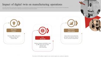 Impact Of Digital Twin On Manufacturing Operations 3d Printing In Manufacturing