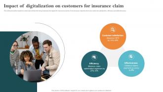 Impact Of Digitalization On Customers For Insurance Claim Key Steps Of Implementing Digitalization