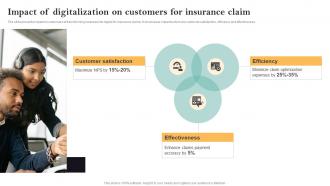 Impact Of Digitalization On Customers For Insurance Guide For Successful Transforming Insurance
