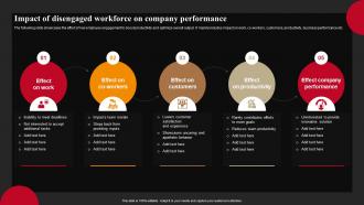 Impact Of Disengaged Workforce On Company Successful Employee Engagement Action Planning