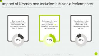 Impact Of Diversity And Inclusion In Business Performance Ppt Powerpoint Graphics