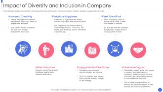 Impact Of Diversity And Inclusion In Company Building An Inclusive Diverse Organization