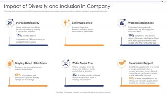 Impact Of Diversity And Inclusion In Company Setting Diversity And Inclusivity Goals