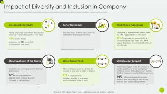 Impact Of Diversity And Inclusion In Diverse Workplace And Inclusion Priorities Ppt Guidelines