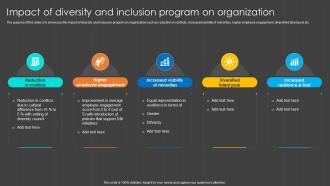 Impact Of Diversity And Inclusion Program On Organization Inclusion Program To Enrich Workplace