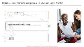 Impact Of Dual Branding Campaign Of Bmw Multi Brand Marketing Campaign For Audience Engagement