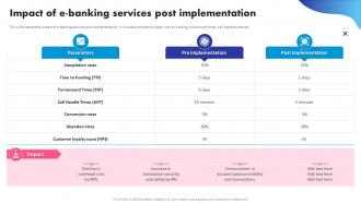 Impact Of E Banking Services Post Implementation Digital Banking System To Optimize Financial