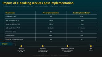 Impact Of E Banking Services Post Implementation E Banking Management And Services