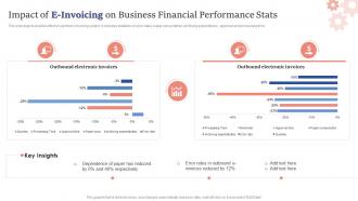 Impact Of E Invoicing On Business Financial Performance Stats