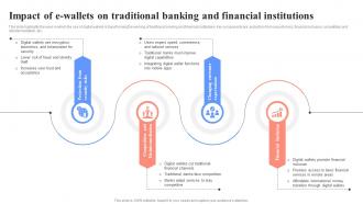Impact Of E Wallets On Traditional Banking Unlocking Digital Wallets All You Need Fin SS