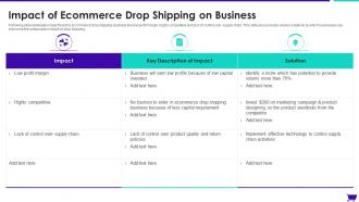 Impact Of Ecommerce Drop Shipping On Business