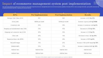 Impact Of Ecommerce Management System CMS Implementation To Modify Online Stores