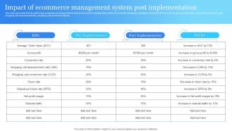 Impact Of Ecommerce Management System Post Implementation Electronic Commerce Management