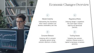 Impact Of Economic Changes On Going Concern Assumptions PPT Outline AT Captivating Engaging