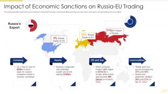 Impact Of Economic Sanctions On Russia Russia Ukraine War Impact On Global Supply