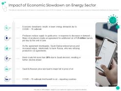 Impact of economic slowdown on energy sector covid 19 introduction response plan economic effect landscapes