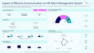 Impact Of Effective Communication On Hr Talent Management System