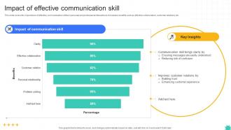 Impact Of Effective Communication Skill Storyboard SS